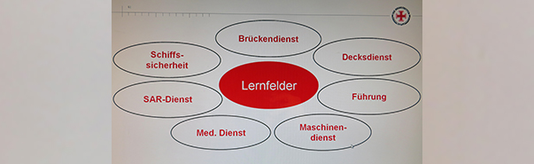 Individuelle Hilfen